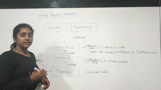 Http Servlet Hierarchy