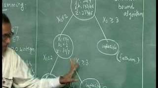 Lec-15 Branch And Bond Algorithm For Integer Programming