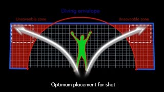 How to Take the Perfect Penalty: Dr Ken Bray (University of Bath)