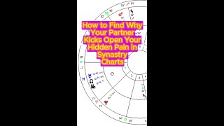 How to Find Why Your Partner Kicks Open Your Hidden Pain in Synastry Charts #astrologyjane