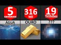 Materiais Mais Caros do Mundo (Comparação de Preço)