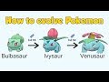 How To Evolve Pokémon - Generation 1 Kanto (Animated Sprites)