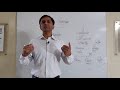 short note on exit strategy from business by ca rakesh sharma