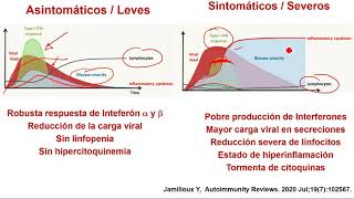 Simposio ACIN Eje Cafetero  Retos en el diagnostico de COVID 19