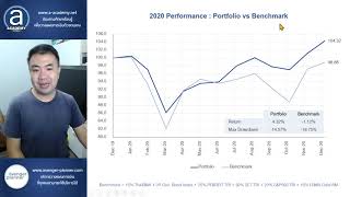 สรุปพอร์ตสาธิตหลักสูตร DIY Portfolio (ธ.ค. 2020)