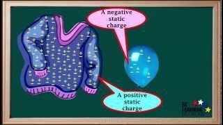 WCLN - Storing Charge for Use-A Chemical Cell