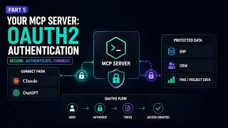 Your MCP Server: Implementing OAuth2 Authentication for Claude
