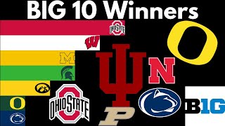 BIG 10 Championship Game Winners(2011-2024)