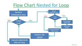 Java Beginners Tutorials Urdu/Hindi#17 Nested for Loop