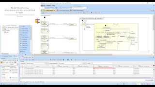 Model-Based Testing Tutorial When System Architecture is Defined in SysML - Part 2