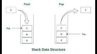 Deleting middle element from Stack Data Structure
