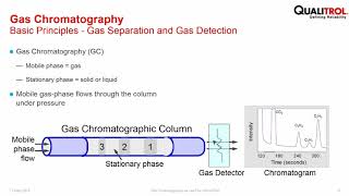 Gas Chromatography as Used For Online DGA