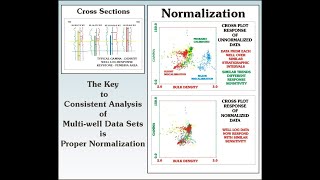 How to Normalize Data in R : Machine Learning | Normalizing Data with R