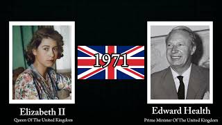 Timeline - Monarchs And Prime Ministers Of The United Kingdom #unitedkingdom