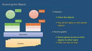 23 Oracle SQL Developer Tutorial For Beginners 22 Accessing the Objects