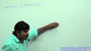 Web Server vs Application Server