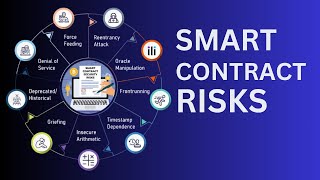 The Dark Side of Smart Contracts: Security Risks and Vulnerabilities Explained
