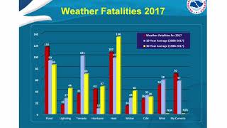 ATMS 120 Online: Drought/Heatwaves