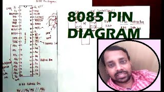 8085 PIN DIAGRAM EXPLAINED