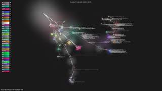 oracle-devrel/oracle-ai-developer-hub - Gource visualisation