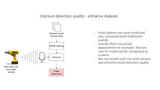 Sound detector with TensorFlow/Python pt 2.