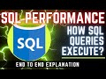 SQL Performance Tuning | How SQL Queries are executed | From Parsing to Display | @codewithabby