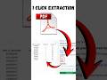 How to Convert PDF to Google Sheets in 1 click (2026)