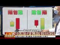 超大型韭菜 大咖認賠貨櫃三雄8500萬畢業 │財經大白話 20211023