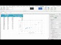 HOW TO  Scatterplot and Trendline and Forecast
