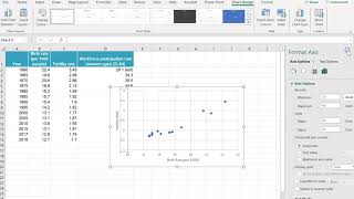 HOW TO Scatterplot and Trendline and Forecast