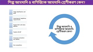 শিল্প আমদানি ও বাণিজ্যিক আমদানি শ্রেণীকরণ কেন