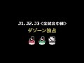 【公式】ハイライト：アビスパ福岡vsＦＣ町田ゼルビア 明治安田生命Ｊ２リーグ 第21節 2018 6 30