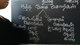 தமிழ்‌ ஒத்த ஓசை சொற்கள்