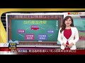 【財經懶人包】出行產業