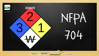 Cómo funciona el Rombo de la NFPA? ☢