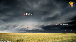 Every Part of a Supercell Thunderstorm Explained