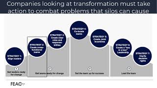 Removing Organizational Silos
