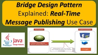 Bridge Design Pattern Explained: Real-Time Message Publishing Use Case