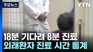 '3분 진료' 과장?...외래진료 평균 18분 대기·8분 진료 / YTN