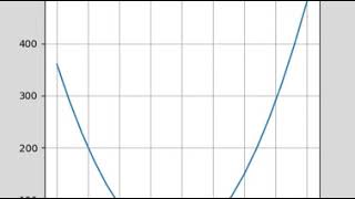 Python: Parabola Calculator (Self Project Written in Python programming language