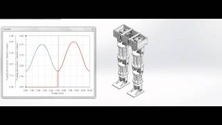 Biped prototype: Simulation DOF Hip