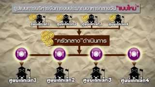 VCD เรื่องครัวกลาง เทศบาลตำบลเมืองแก จังหวัดสุรินทร์