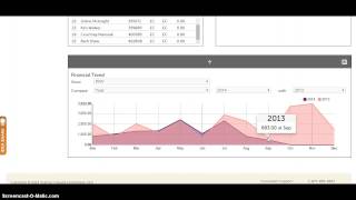 Video Tour of the Scentsy Workstation