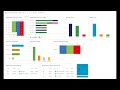 Azure DevOps - Lesson 20 |Dashboards Full Tutorial| Charts,Reports&widget | Burnup & Burndown Charts