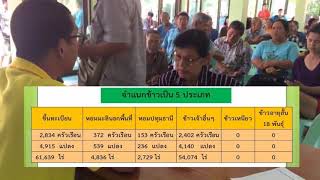 สำนักงานเกษตรอำเภอบ้านนา ตอน สรุปผลการดำเนินงาน เดือน กันยายน 2562