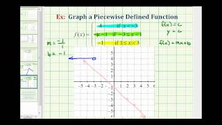 Ex 3: Graph a Piecewise Defined Function