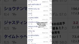 来週の東京新聞杯の出走予定馬が楽しみすぎる！！　あなたの本命馬を教えてください！！