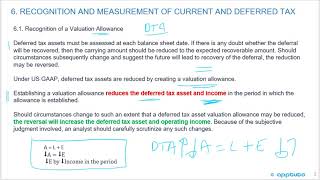 describe the valuation allowance for deferred tax assets—when it is required and...