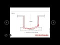 ncvt trade theory dmc topic road drainage ii part 1 rei