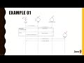 sequence diagrams uml sinhala